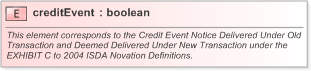 XSD Diagram of creditEvent in schema fpml-doc-5-9_xsd (Financial products Markup Language (FpML®) - Confirmation)