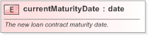 XSD Diagram of currentMaturityDate in schema fpml-loan-5-9_xsd (Financial products Markup Language (FpML®) - Confirmation)