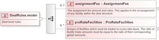 XSD Diagram of DealRules.model in schema fpml-loan-5-9_xsd (Financial products Markup Language (FpML®) - Confirmation)