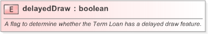 XSD Diagram of delayedDraw in schema fpml-loan-5-9_xsd (Financial products Markup Language (FpML®) - Confirmation)