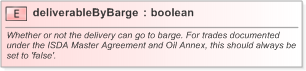 XSD Diagram of deliverableByBarge in schema fpml-com-5-9_xsd (Financial products Markup Language (FpML®) - Confirmation)
