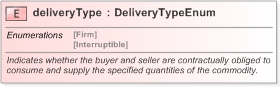 XSD Diagram of deliveryType in schema fpml-com-5-9_xsd (Financial products Markup Language (FpML®) - Confirmation)