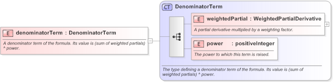 XSD Diagram of denominatorTerm in schema fpml-riskdef-5-9_xsd (Financial products Markup Language (FpML®) - Confirmation)