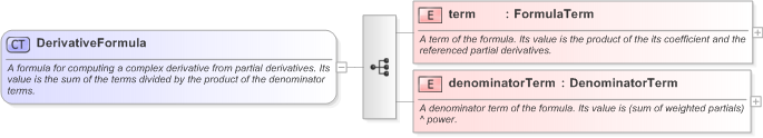 XSD Diagram of DerivativeFormula in schema fpml-riskdef-5-9_xsd (Financial products Markup Language (FpML®) - Confirmation)