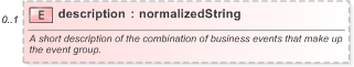 XSD Diagram of description in schema fpml-loan-5-9_xsd (Financial products Markup Language (FpML®) - Confirmation)