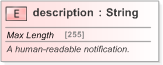 XSD Diagram of description in schema fpml-msg-5-9_xsd (Financial products Markup Language (FpML®) - Confirmation)