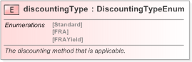 XSD Diagram of discountingType in schema fpml-ird-5-9_xsd (Financial products Markup Language (FpML®) - Confirmation)