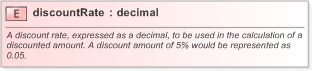 XSD Diagram of discountRate in schema fpml-ird-5-9_xsd (Financial products Markup Language (FpML®) - Confirmation)