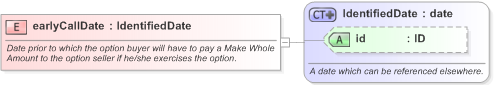 XSD Diagram of earlyCallDate in schema fpml-bond-option-5-9_xsd (Financial products Markup Language (FpML®) - Confirmation)