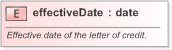 XSD Diagram of effectiveDate in schema fpml-loan-5-9_xsd (Financial products Markup Language (FpML®) - Confirmation)