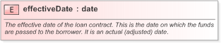 XSD Diagram of effectiveDate in schema fpml-loan-5-9_xsd (Financial products Markup Language (FpML®) - Confirmation)