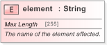 XSD Diagram of element in schema fpml-doc-5-9_xsd (Financial products Markup Language (FpML®) - Confirmation)