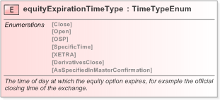 XSD Diagram of equityExpirationTimeType in schema fpml-eqd-5-9_xsd (Financial products Markup Language (FpML®) - Confirmation)