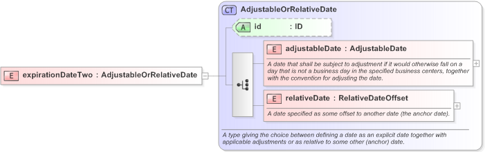 XSD Diagram of expirationDateTwo in schema fpml-option-shared-5-9_xsd (Financial products Markup Language (FpML®) - Confirmation)