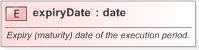 XSD Diagram of expiryDate in schema fpml-fx-5-9_xsd (Financial products Markup Language (FpML®) - Confirmation)