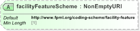 XSD Diagram of facilityFeatureScheme in schema fpml-loan-5-9_xsd (Financial products Markup Language (FpML®) - Confirmation)