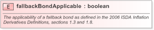 XSD Diagram of fallbackBondApplicable in schema fpml-ird-5-9_xsd (Financial products Markup Language (FpML®) - Confirmation)