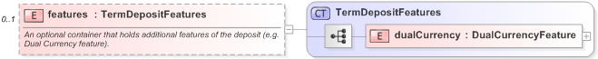 XSD Diagram of features in schema fpml-fx-5-9_xsd (Financial products Markup Language (FpML®) - Confirmation)