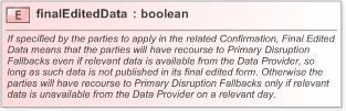 XSD Diagram of finalEditedData in schema fpml-com-5-9_xsd (Financial products Markup Language (FpML®) - Confirmation)