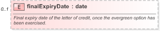 XSD Diagram of finalExpiryDate in schema fpml-loan-5-9_xsd (Financial products Markup Language (FpML®) - Confirmation)
