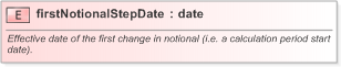 XSD Diagram of firstNotionalStepDate in schema fpml-ird-5-9_xsd (Financial products Markup Language (FpML®) - Confirmation)