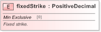 XSD Diagram of fixedStrike in schema fpml-dividend-swaps-5-9_xsd (Financial products Markup Language (FpML®) - Confirmation)