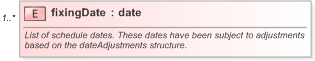 XSD Diagram of fixingDate in schema fpml-fx-accruals-5-9_xsd (Financial products Markup Language (FpML®) - Confirmation)