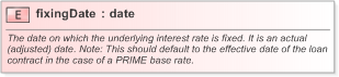 XSD Diagram of fixingDate in schema fpml-loan-5-9_xsd (Financial products Markup Language (FpML®) - Confirmation)