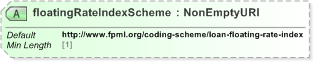 XSD Diagram of floatingRateIndexScheme in schema fpml-loan-5-9_xsd (Financial products Markup Language (FpML®) - Confirmation)