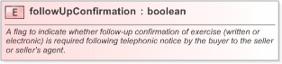XSD Diagram of followUpConfirmation in schema fpml-ird-5-9_xsd (Financial products Markup Language (FpML®) - Confirmation)