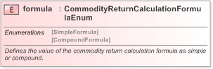 XSD Diagram of formula in schema fpml-com-5-9_xsd (Financial products Markup Language (FpML®) - Confirmation)