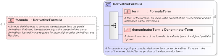 XSD Diagram of formula in schema fpml-riskdef-5-9_xsd (Financial products Markup Language (FpML®) - Confirmation)