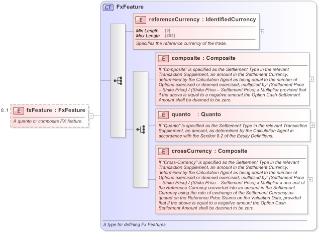 XSD Diagram of fxFeature in schema fpml-eq-shared-5-9_xsd (Financial products Markup Language (FpML®) - Confirmation)