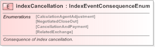 XSD Diagram of indexCancellation in schema fpml-eq-shared-5-9_xsd (Financial products Markup Language (FpML®) - Confirmation)