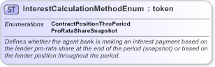 XSD Diagram of InterestCalculationMethodEnum in schema fpml-enum-5-9_xsd (Financial products Markup Language (FpML®) - Confirmation)