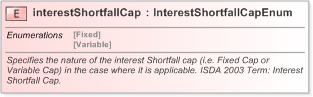 XSD Diagram of interestShortfallCap in schema fpml-cd-5-9_xsd (Financial products Markup Language (FpML®) - Confirmation)