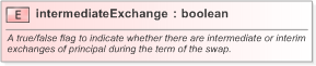 XSD Diagram of intermediateExchange in schema fpml-shared-5-9_xsd (Financial products Markup Language (FpML®) - Confirmation)