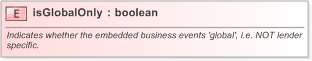 XSD Diagram of isGlobalOnly in schema fpml-loan-5-9_xsd (Financial products Markup Language (FpML®) - Confirmation)