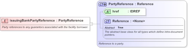 XSD Diagram of issuingBankPartyReference in schema fpml-loan-5-9_xsd (Financial products Markup Language (FpML®) - Confirmation)
