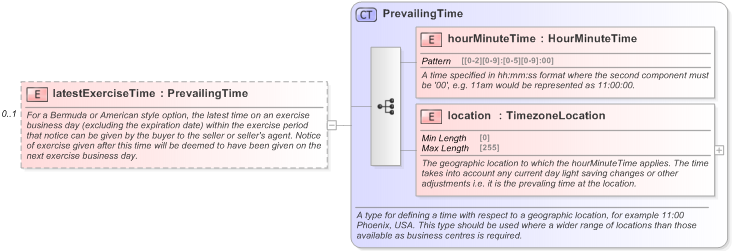 XSD Diagram of latestExerciseTime in schema fpml-com-5-9_xsd (Financial products Markup Language (FpML®) - Confirmation)