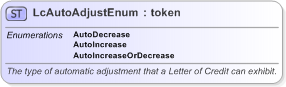 XSD Diagram of LcAutoAdjustEnum in schema fpml-enum-5-9_xsd (Financial products Markup Language (FpML®) - Confirmation)
