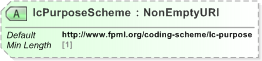 XSD Diagram of lcPurposeScheme in schema fpml-loan-5-9_xsd (Financial products Markup Language (FpML®) - Confirmation)