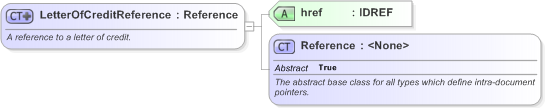 XSD Diagram of LetterOfCreditReference in schema fpml-loan-5-9_xsd (Financial products Markup Language (FpML®) - Confirmation)