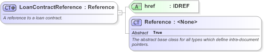 XSD Diagram of LoanContractReference in schema fpml-loan-5-9_xsd (Financial products Markup Language (FpML®) - Confirmation)