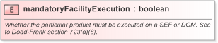 XSD Diagram of mandatoryFacilityExecution in schema fpml-doc-5-9_xsd (Financial products Markup Language (FpML®) - Confirmation)