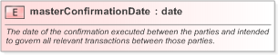 XSD Diagram of masterConfirmationDate in schema fpml-shared-5-9_xsd (Financial products Markup Language (FpML®) - Confirmation)
