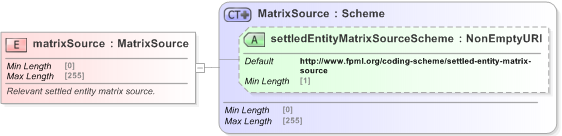 XSD Diagram of matrixSource in schema fpml-cd-5-9_xsd (Financial products Markup Language (FpML®) - Confirmation)