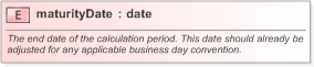 XSD Diagram of maturityDate in schema fpml-fx-5-9_xsd (Financial products Markup Language (FpML®) - Confirmation)