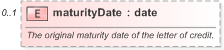 XSD Diagram of maturityDate in schema fpml-loan-5-9_xsd (Financial products Markup Language (FpML®) - Confirmation)