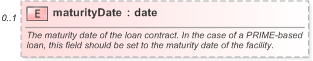 XSD Diagram of maturityDate in schema fpml-loan-5-9_xsd (Financial products Markup Language (FpML®) - Confirmation)